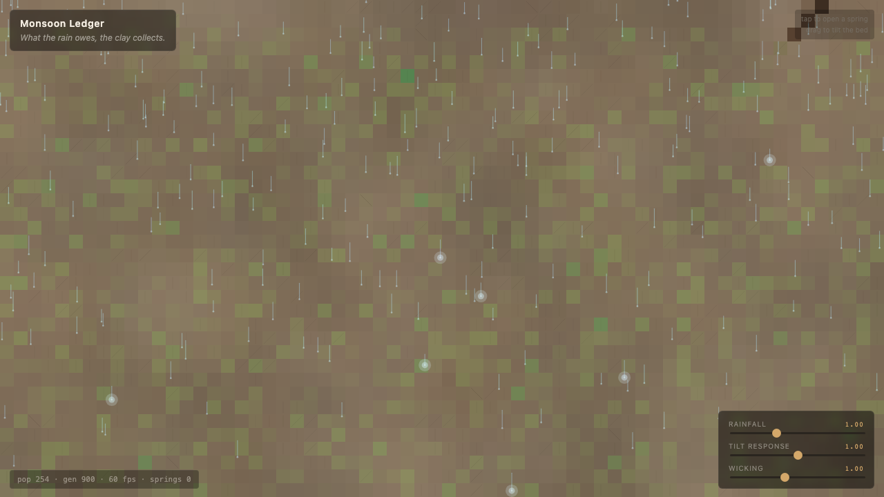Monsoon Ledger interactive simulation preview